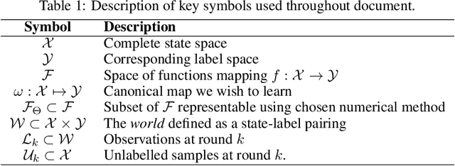 Figure 1 for PyRelationAL: A Library for Active Learning Research and Development