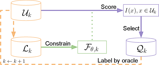 Figure 2 for PyRelationAL: A Library for Active Learning Research and Development