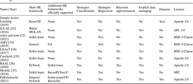 Figure 3 for PyRelationAL: A Library for Active Learning Research and Development