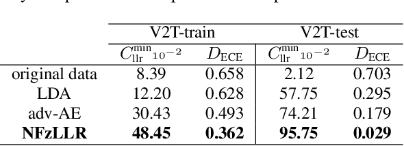 Figure 2 for A bridge between features and evidence for binary attribute-driven perfect privacy