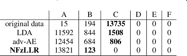 Figure 3 for A bridge between features and evidence for binary attribute-driven perfect privacy