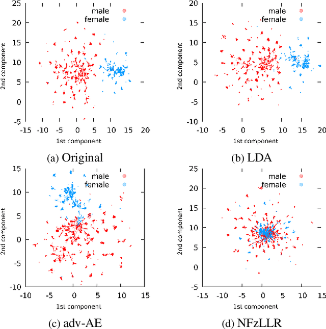 Figure 4 for A bridge between features and evidence for binary attribute-driven perfect privacy