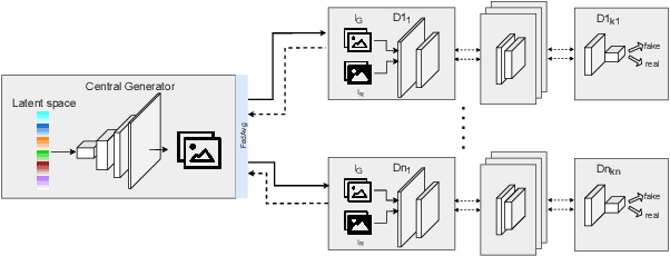 Figure 1 for Federated Split GANs