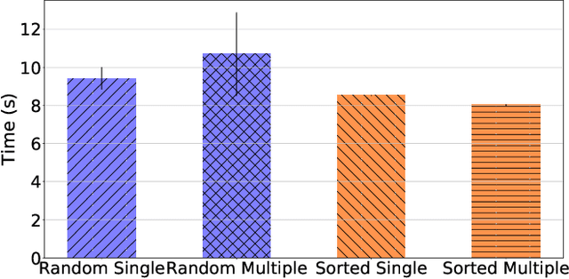 Figure 2 for Federated Split GANs