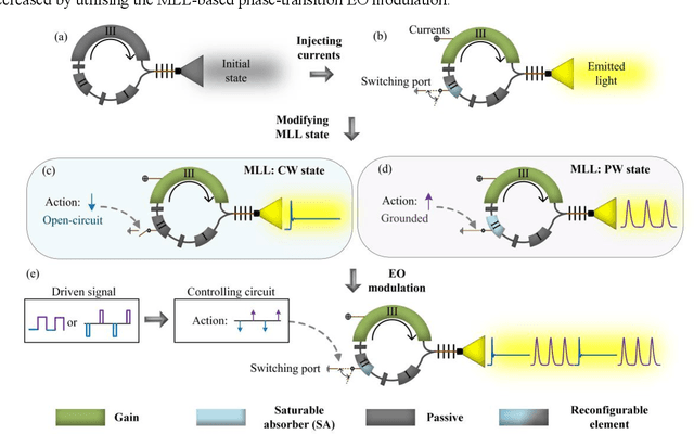 Figure 2 for Reciprocal phase transition-enabled electro-optic modulation