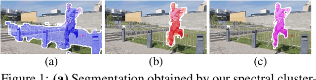 Figure 1 for A Simple and Powerful Global Optimization for Unsupervised Video Object Segmentation