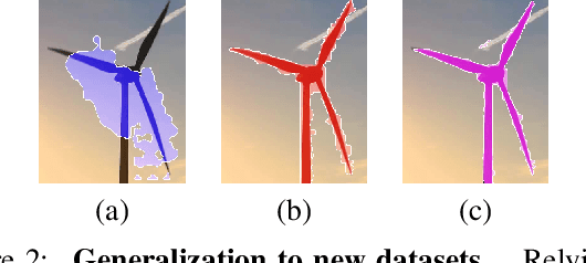 Figure 3 for A Simple and Powerful Global Optimization for Unsupervised Video Object Segmentation