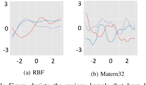 Figure 1 for Towards Credit-Fraud Detection via Sparsely Varying Gaussian Approximations
