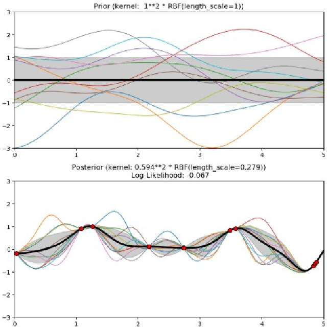 Figure 2 for Towards Credit-Fraud Detection via Sparsely Varying Gaussian Approximations