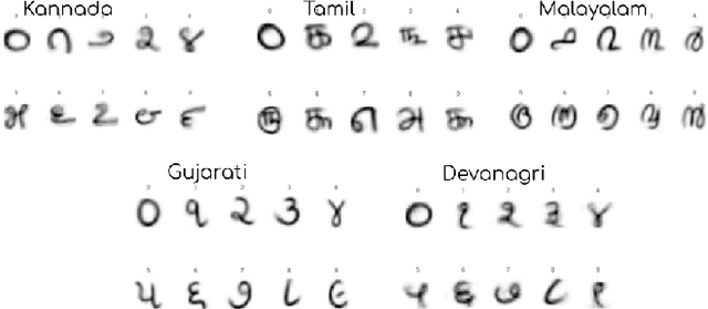 Figure 2 for Fonts-2-Handwriting: A Seed-Augment-Train framework for universal digit classification