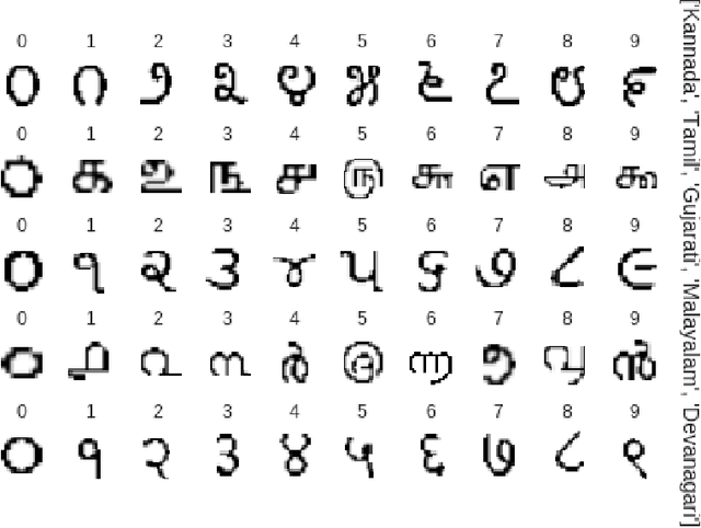 Figure 4 for Fonts-2-Handwriting: A Seed-Augment-Train framework for universal digit classification