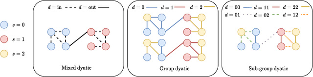 Figure 2 for Biased Edge Dropout for Enhancing Fairness in Graph Representation Learning