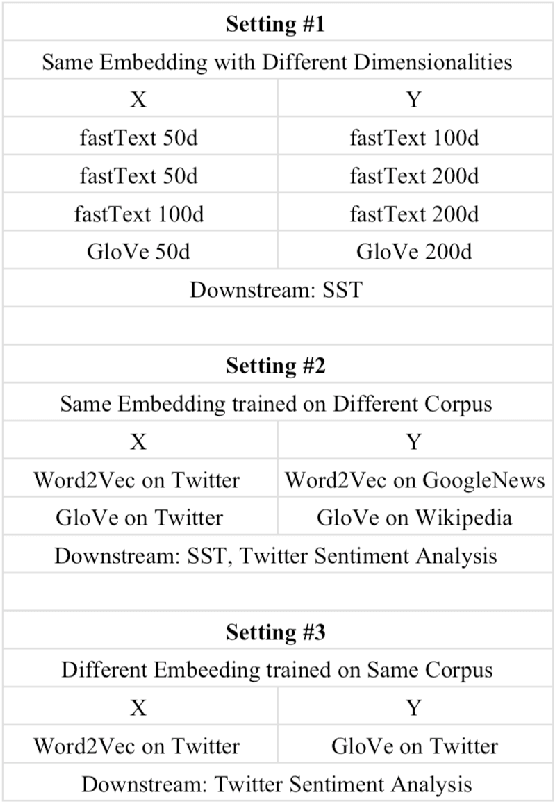 Figure 2 for Blind signal decomposition of various word embeddings based on join and individual variance explained