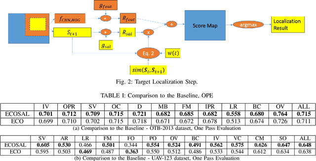 Figure 1 for Saliency-Enhanced Robust Visual Tracking