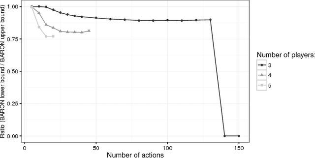 Figure 1 for Team-maxmin equilibrium: efficiency bounds and algorithms