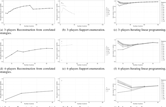 Figure 2 for Team-maxmin equilibrium: efficiency bounds and algorithms
