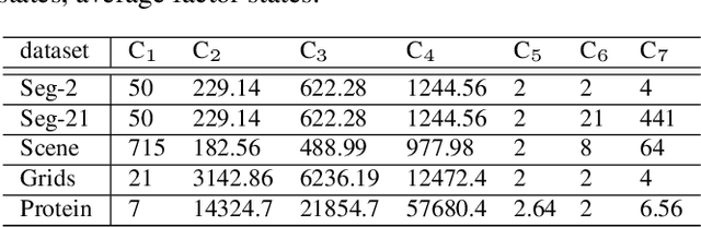 Figure 2 for MAP Inference via L2-Sphere Linear Program Reformulation