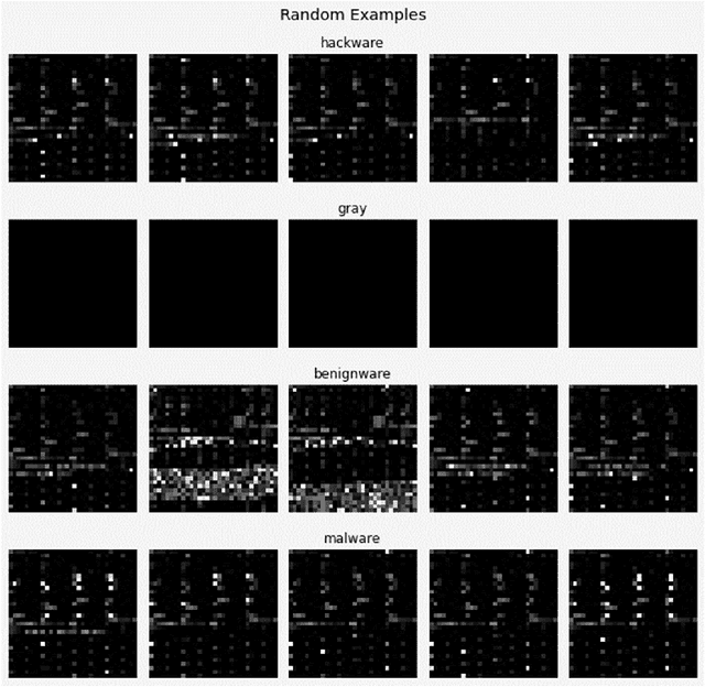 Figure 1 for A Survey of Machine Learning Algorithms for Detecting Malware in IoT Firmware