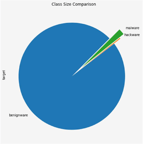 Figure 3 for A Survey of Machine Learning Algorithms for Detecting Malware in IoT Firmware