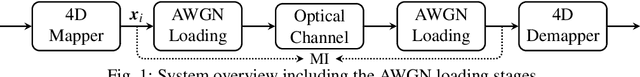 Figure 1 for 4D Geometric Shell Shaping with Applications to 400ZR