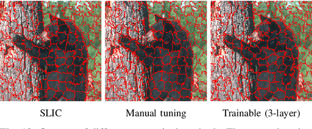 Figure 4 for Generating superpixels using deep image representations
