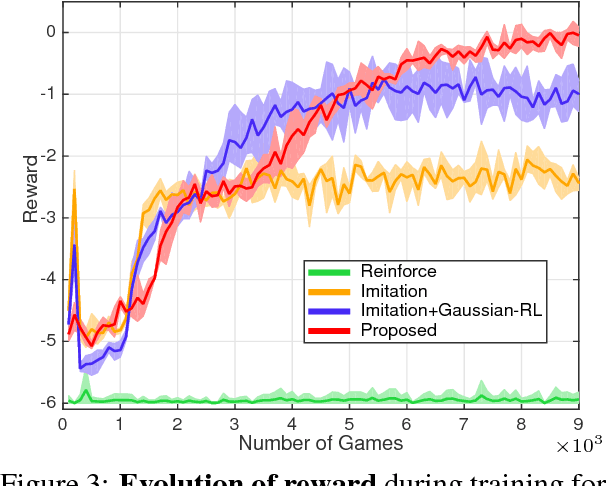 Figure 2 for Interactive Language Acquisition with One-shot Visual Concept Learning through a Conversational Game