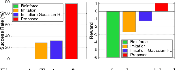 Figure 3 for Interactive Language Acquisition with One-shot Visual Concept Learning through a Conversational Game
