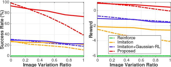 Figure 4 for Interactive Language Acquisition with One-shot Visual Concept Learning through a Conversational Game
