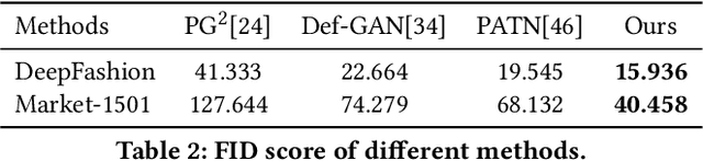 Figure 3 for Recapture as You Want