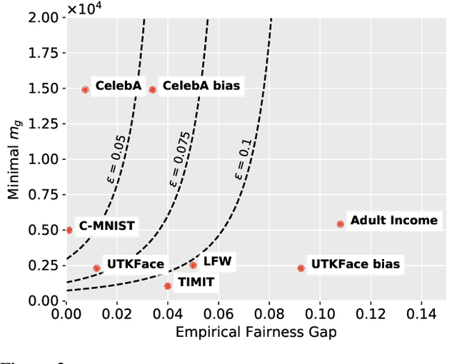 Figure 3 for Fairness in the Eyes of the Data: Certifying Machine-Learning Models