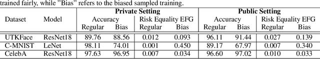 Figure 2 for Fairness in the Eyes of the Data: Certifying Machine-Learning Models