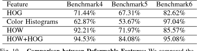 Figure 2 for Manipulating Highly Deformable Materials Using a Visual Feedback Dictionary