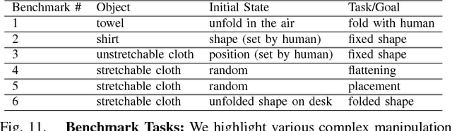 Figure 3 for Manipulating Highly Deformable Materials Using a Visual Feedback Dictionary