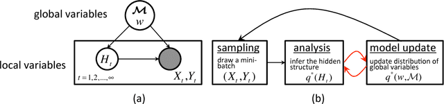 Figure 3 for Online Bayesian Passive-Aggressive Learning