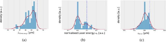 Figure 2 for Invertible Surrogate Models: Joint surrogate modelling and reconstruction of Laser-Wakefield Acceleration by invertible neural networks