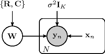 Figure 1 for Constrained Bayesian Inference for Low Rank Multitask Learning