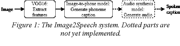 Figure 1 for Evaluating Automatically Generated Phoneme Captions for Images