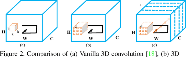 Figure 3 for Cascaded Context Pyramid for Full-Resolution 3D Semantic Scene Completion