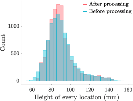 Figure 2 for Intermittent Deployment for Large-Scale Multi-Robot Forage Perception: Data Synthesis, Prediction, and Planning
