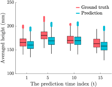 Figure 3 for Intermittent Deployment for Large-Scale Multi-Robot Forage Perception: Data Synthesis, Prediction, and Planning