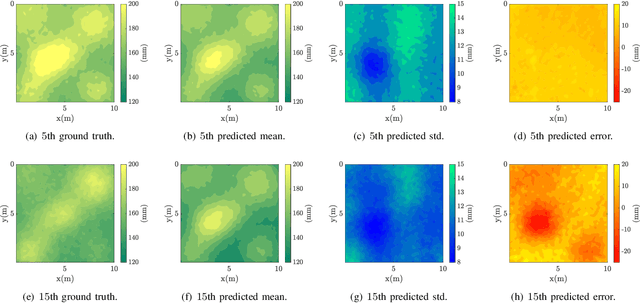 Figure 4 for Intermittent Deployment for Large-Scale Multi-Robot Forage Perception: Data Synthesis, Prediction, and Planning