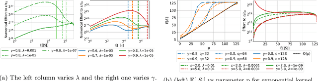 Figure 1 for Convergence Analysis of the Randomized Newton Method with Determinantal Sampling