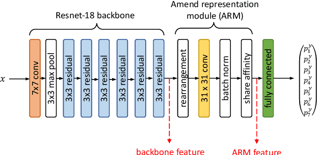 Figure 1 for Training privacy-preserving video analytics pipelines by suppressing features that reveal information about private attributes