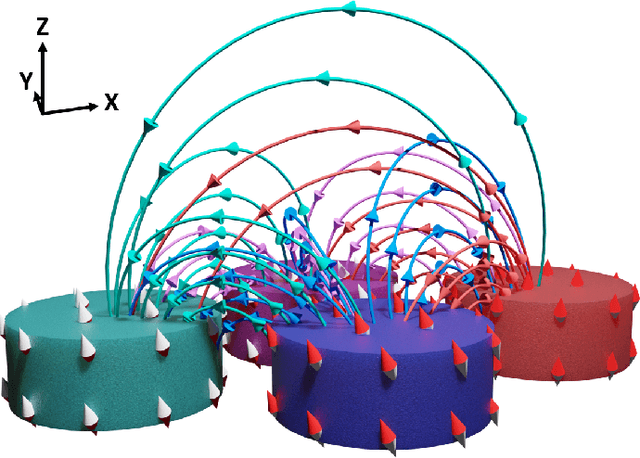 Figure 1 for Frustrated Arrays of Nanomagnets for Efficient Reservoir Computing
