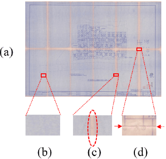 Figure 1 for Novel and Effective CNN-Based Binarization for Historically Degraded As-built Drawing Maps