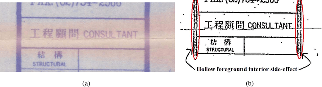 Figure 3 for Novel and Effective CNN-Based Binarization for Historically Degraded As-built Drawing Maps