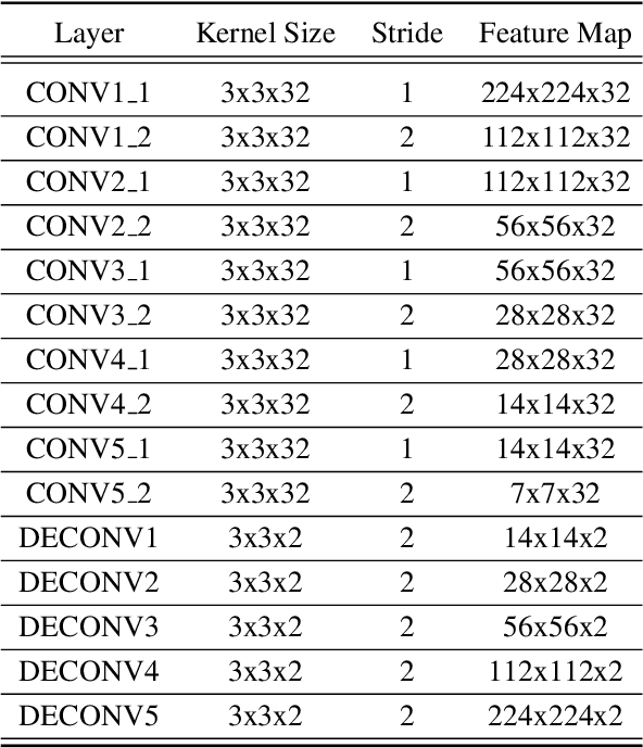 Figure 2 for Novel and Effective CNN-Based Binarization for Historically Degraded As-built Drawing Maps