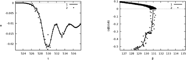 Figure 4 for Stochastic properties of an inverted pendulum on a wheel on a soft surface