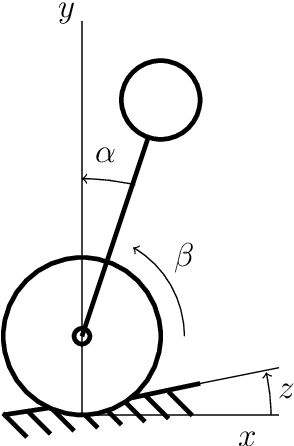 Figure 1 for Stochastic properties of an inverted pendulum on a wheel on a soft surface