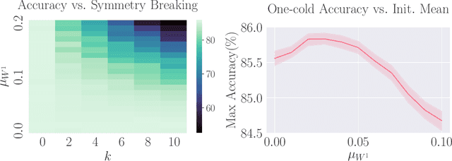 Figure 1 for Symmetry-via-Duality: Invariant Neural Network Densities from Parameter-Space Correlators